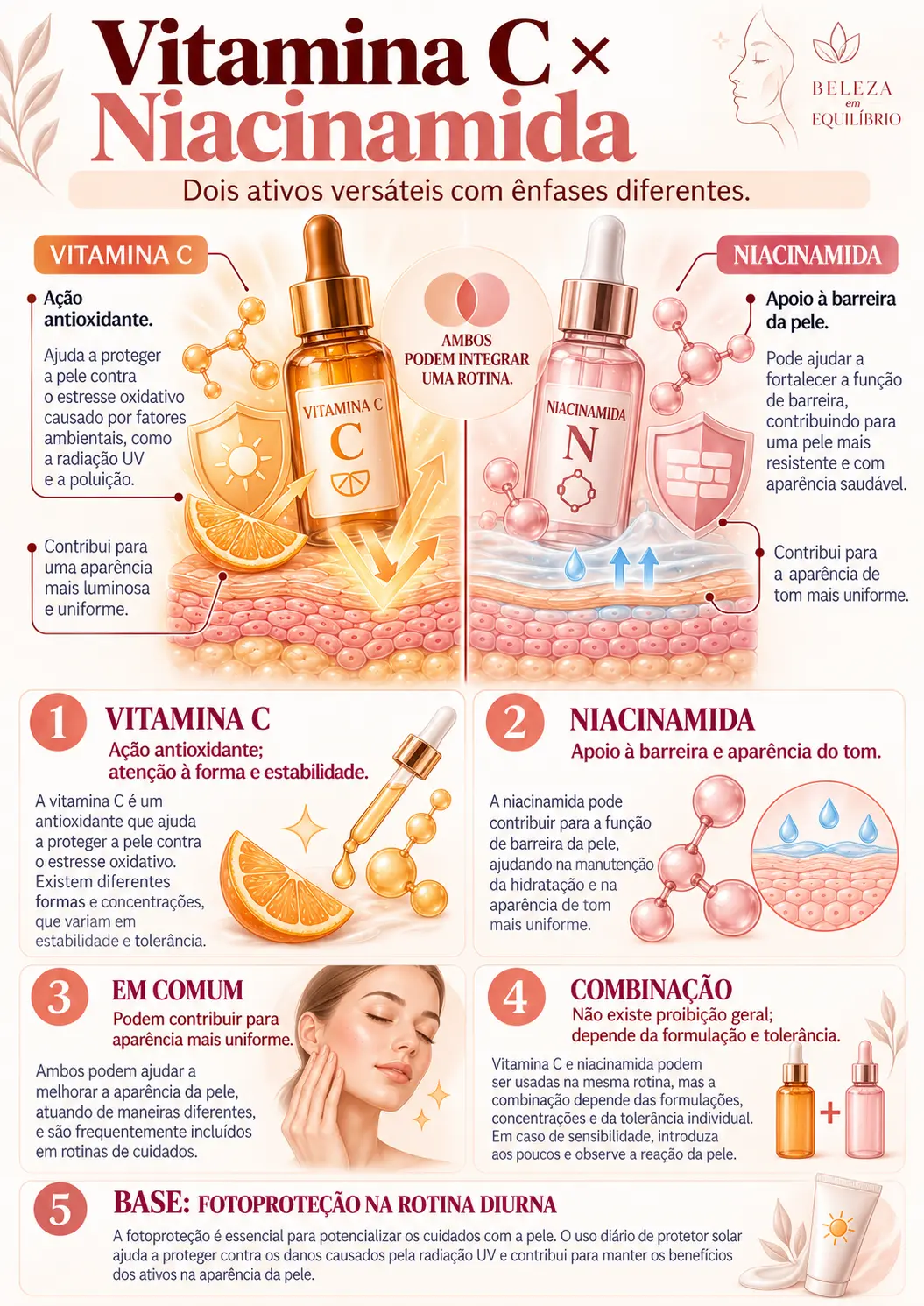 Exemplo de mapa visual: Vitamina C × Niacinamida