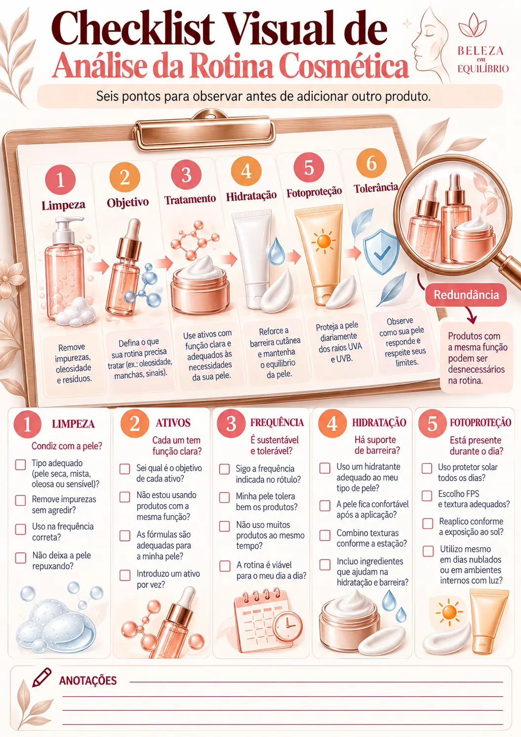 Exemplo de mapa visual: Checklist de Rotina